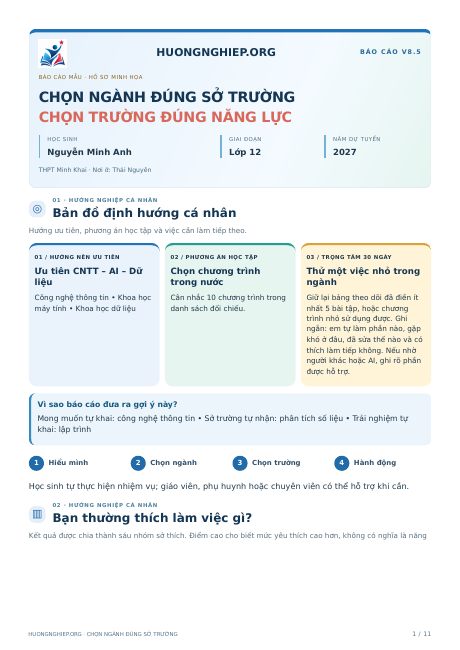 Xem trước chân dung và định hướng cá nhân